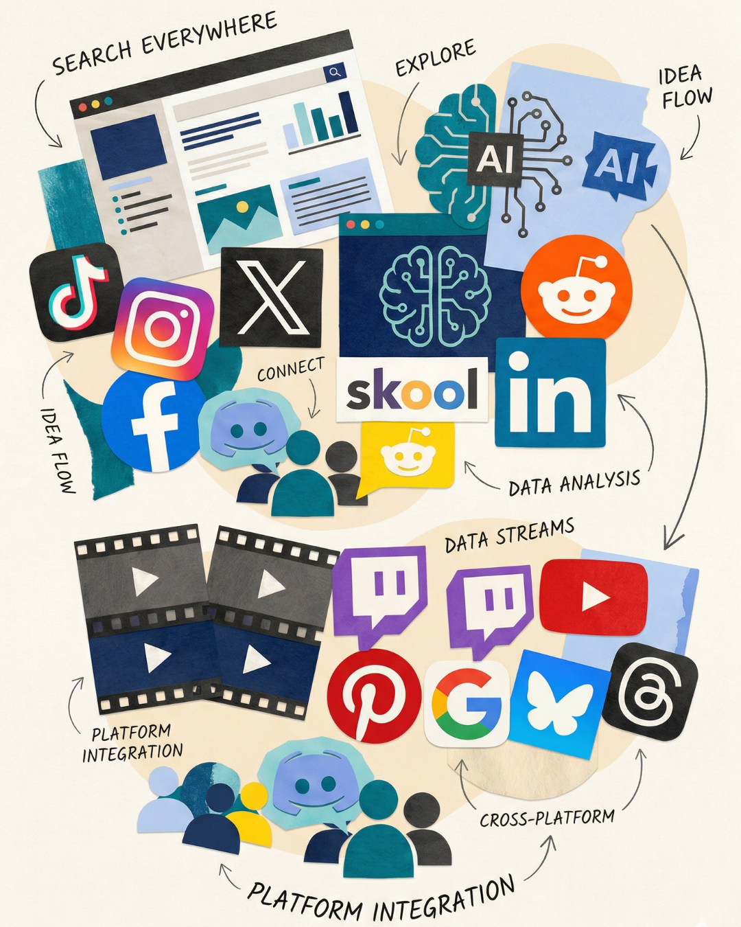 The Search Everywhere System